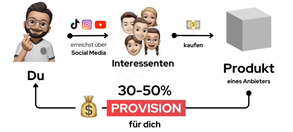 The Affiliate Code